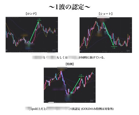1波を使った１時間足トレード手法になります エリオット波動1波の定義付けをし、3波からのトレードです。 イメージ1