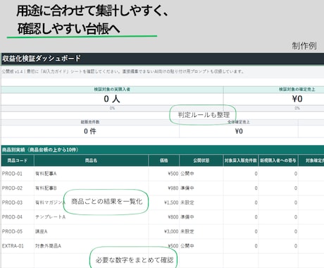 用途に合わせたExcel管理台帳を作ります 曖昧な管理を、続けられる台帳へ変えます イメージ2