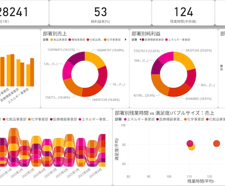PowerBI／Excelでデータを可視化します 業務改善レポートから医療データまで、“つたわる”データに イメージ2