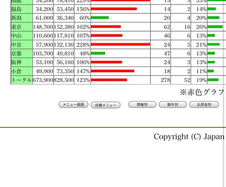 美味しい穴馬を提供します 競馬で是非とも勝ちたい、儲けたい方へ。 イメージ1