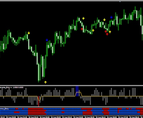 今までバイナリーで勝てない人に捧げます 逆張り、順張りの2つのロジック搭載！効率的にエントリー！ イメージ2