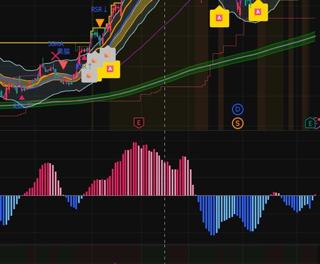 特別価格TradingViewインジを開発します ココナラ出品記念！実績作りのため現在【特別価格】で承ります イメージ2