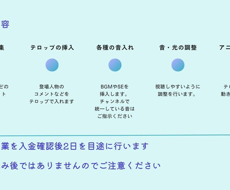 切り抜き動画の編集承ります 長時間ライブ配信の切り抜きもお任せください！ イメージ2