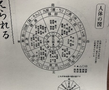 気になる彼との相性を鑑定します あなたの好きな人との共有点や上手く行くコツをお伝え☆ イメージ1