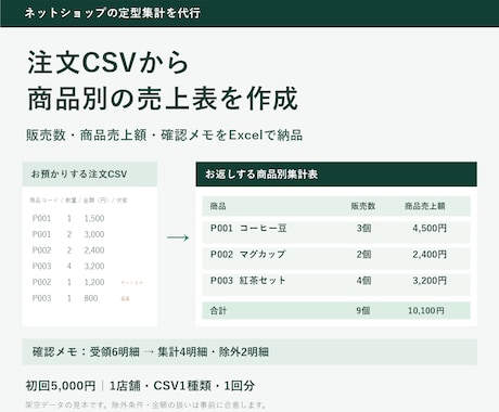 注文CSVから商品別の販売数と売上を集計します イメージ1