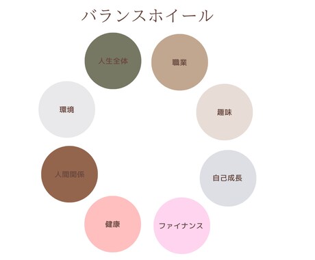 モチベ不要！あなたの"本当にやりたい"未来創ります 自分の可能性を最大限に開くゴール設定 イメージ2