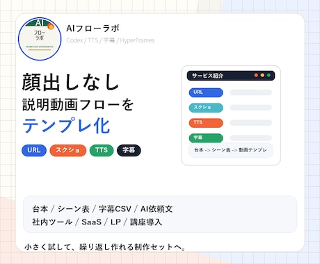 顔出しなし説明動画の制作導線を整えます 台本から字幕とAI依頼文まで整えます イメージ1