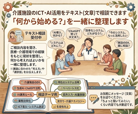 介護施設のICT・AI活用を文章で相談できます 「何から始める？」を一緒に整理します イメージ1