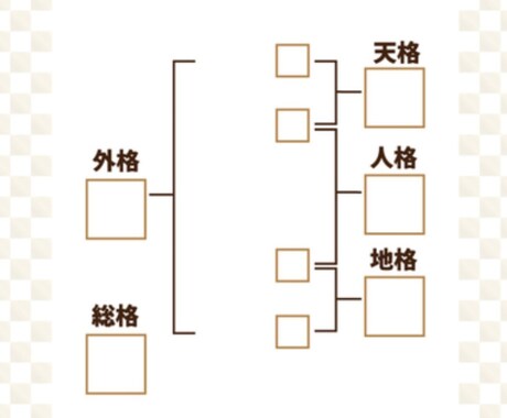 開店セール価格♡赤ちゃんの名付け提案します 2026年末迄セール価格☆改名経験者☆幸運な良いお名前の提案 イメージ2