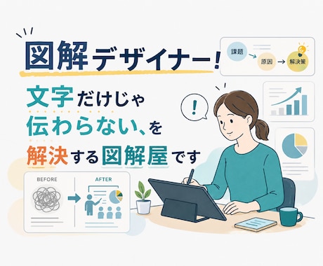 ごちゃごちゃの情報を1枚の図解にします 文字だけじゃ伝わらない、を解決する図解屋です イメージ1