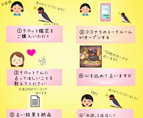 タロット占いします タロットはあなたの潜在意識を映し、近未来のことを読みます。 イメージ2