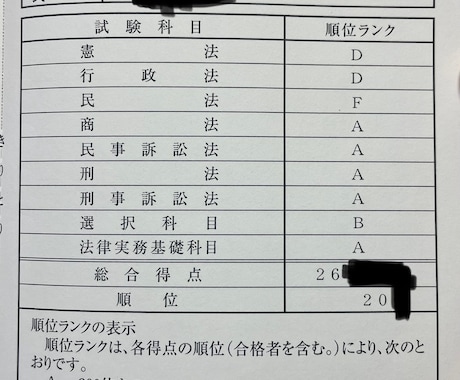 予備試験論文過去問を添削・講評します 令和７年司法試験の学部在学中合格を果たしました！ イメージ1