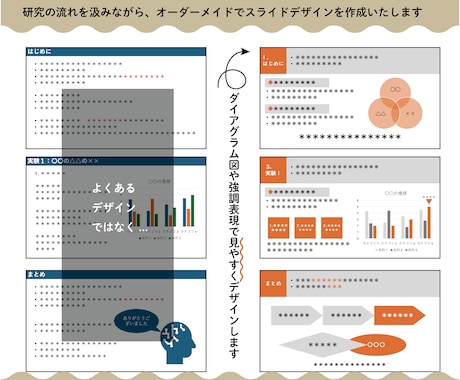研究発表のプレゼンテーション資料作成代行いたします 学会発表経験のあるデザイナーが伝わる発表スライドを作成します イメージ2
