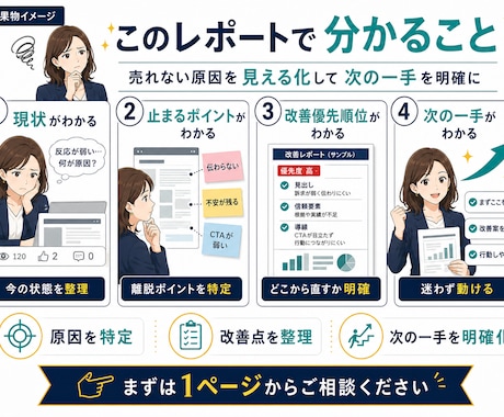 売れない原因を分析レポート化します 脳科学×マーケティング視点で改善点を見える化 イメージ2