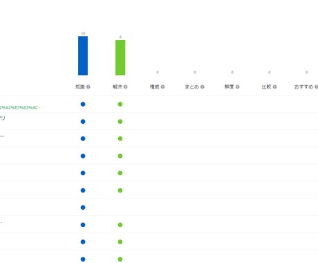 ジャンル不問！強力なSEO対策記事作成いたします SEO分析ツールを使用しデータに基づき作成！ イメージ2