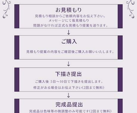 闇かわいいイラスト制作します ご相談だけでもOK！お気軽にご連絡ください イメージ2