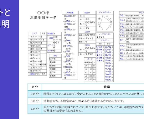 出生ホロスコープから前世を読み今世の意図を伝えます 超詳細！ノード・冥王星などであなたらしさを根源から鑑定します イメージ1