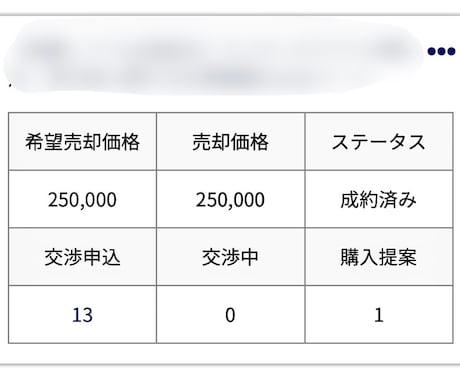 サイトを売却する簡単な方法教えます アフィリエイトなどをチャレンジしたものの断念した人必見 イメージ1