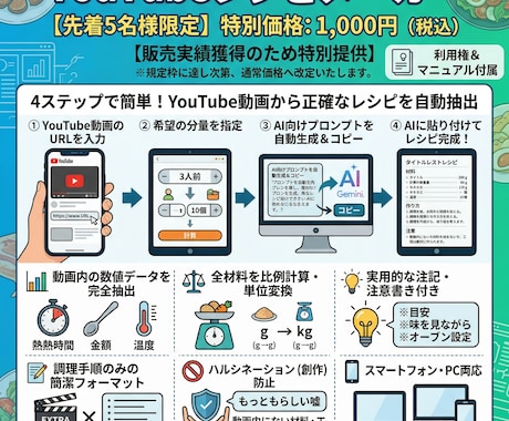 動画のＵＲＬから指定人数分のレシピを自動生成します 動画ＵＲＬを貼るだけ！希望人数の正確なレシピをＡＩが自動生成 イメージ1