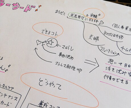 脳内交通整理【ABCセッション】をいたします 「もやもや」は自分を活かすヒント。大切なことをつかみましょう イメージ1