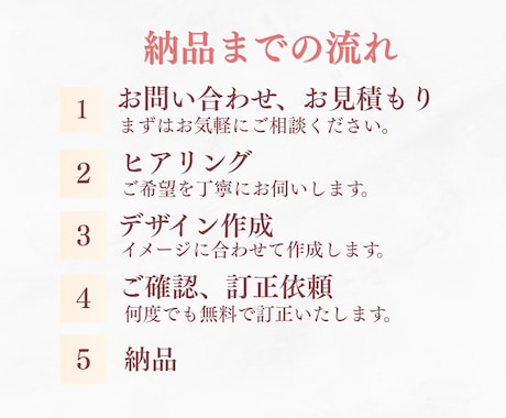 シンプルでわかりやすいスライド資料作成します canvaで丁寧に、修正無制限、低価格で対応いたします。 イメージ2
