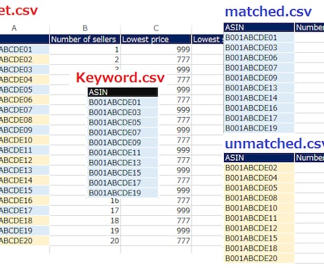 csvファイルから指定キーワードとの一致/不一致データを分離・抽出するマクロ イメージ1