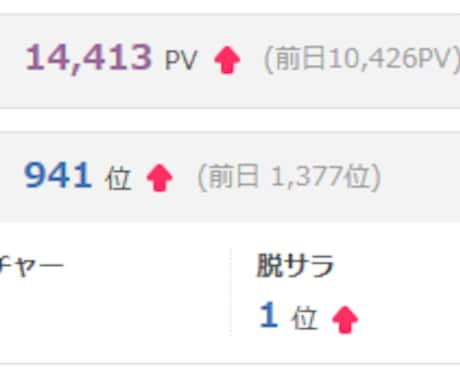 アメブロのアクセス数を上げます 小学生でもできる簡単なアクセスアップ法 イメージ2