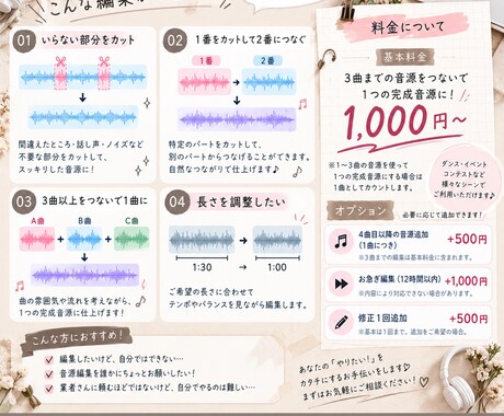 ダンス・イベントの音源をちょこっと編集します カットやつなぎなど、ちょっとした編集に◎ イメージ2