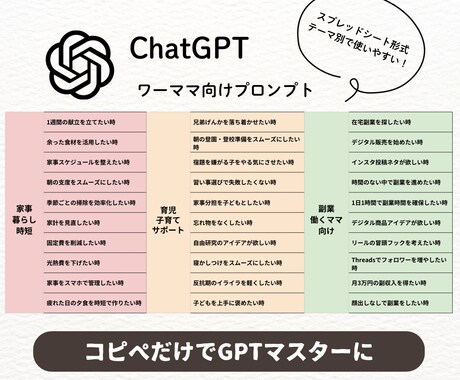 ワーママのための厳選AI時短プロンプト50教えます ただ"聞く"から"使いこなす"へ！コピペでOK！ イメージ2