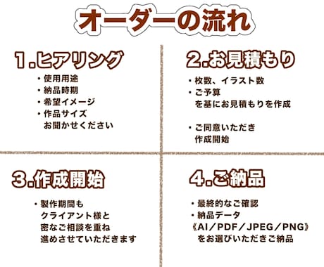おしゃれなカフェ風メニュー表を作成します 映えること間違いなし！お洒落なデザインはお任せください！ イメージ2