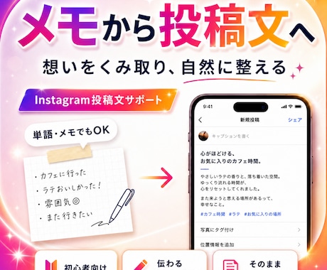 メモ程度から想いを汲み取りインスタ投稿文を整えます 初心者でも下書き未満のメモから伝わる投稿文へ自然に整えます。 イメージ1