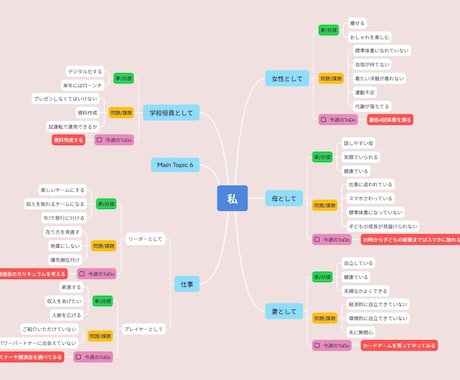 人生Map(Re:Life Map)作ります 「あなたの人生が今日から加速する。」 イメージ2