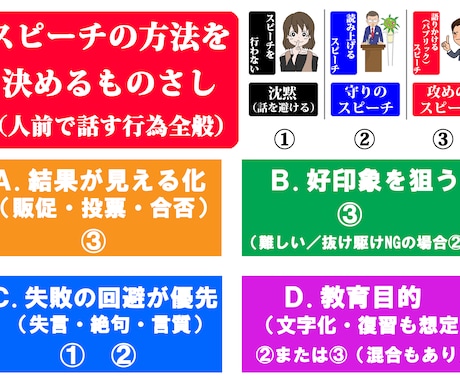 スピーチライターが即興で原稿作成、練習まで行います ９０分で「取材」➡「作成」➡「練習」➡「アドバイス」全て対応 イメージ2