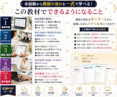 クロージング代行の始め方を4つのPDFで解説します 未経験でも迷わない。案件獲得まで、実践の流れを一式で学べます イメージ2