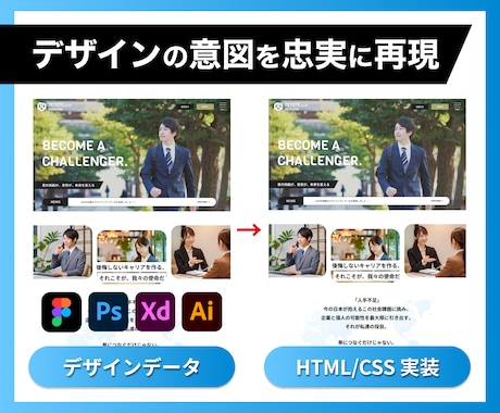 ホームページ・LPコーディング代行いたします レスポンシブ対応・デザインに忠実に。WordPress対応可 イメージ2