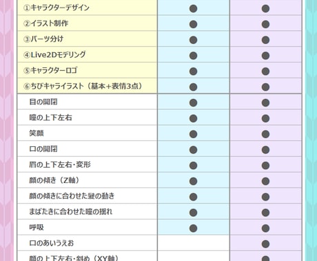 Vtuberデビュー！全工程制作します デザイン・パーツ分け・モデリング・ロゴ・ちびキャラ全部込!! イメージ2