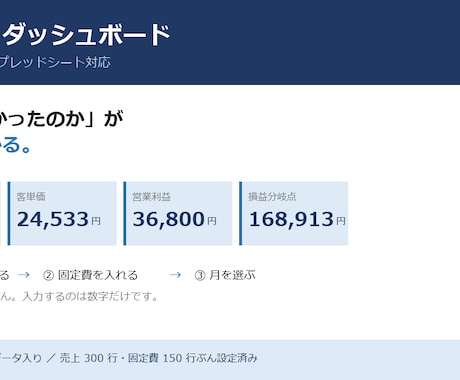 エクセルの月次KPIダッシュボードを提供します 損益分岐点まで自動。Excel/スプレッドシート対応 イメージ2