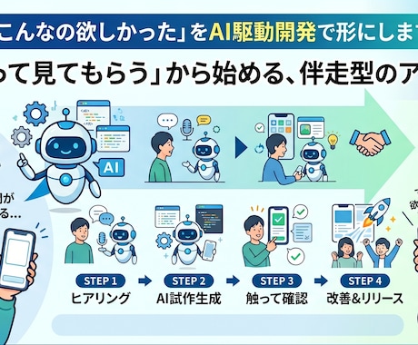 こんなの欲しかった、をAI駆動開発で形にします 「まず作って見てもらう」から始める、伴走型のアプリ開発 イメージ1