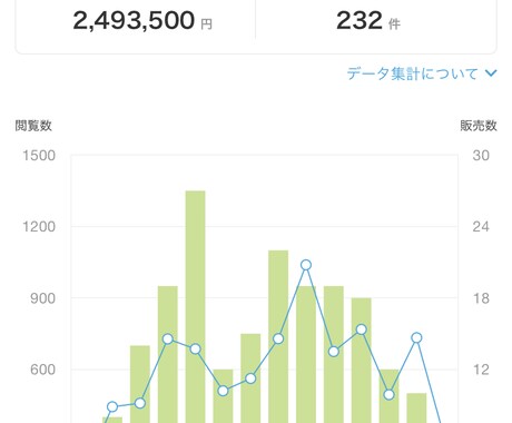 最強の副業の方法（半自動化はop）を教えます プラチナランク！実績多数！安心！高品質！大公開！ イメージ2