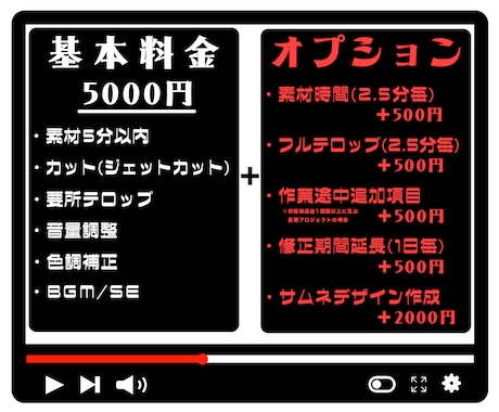 修正回数無制限で納得行く動画を届けます 納得行くまで調整して最高の仕上がり動画を！ イメージ2