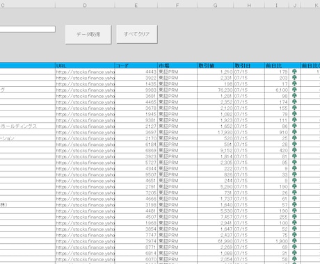 株価を取得してエクセルに出力します 株価チェックや情報を管理したい方におすすめです イメージ2