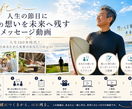 還暦や定年の節目に！メッセージ動画を撮影致します 人生100年時代！今のあなたから未来のあなたへのgift イメージ1