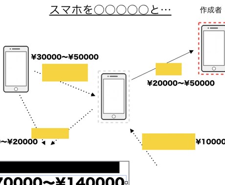 スマホを余すことなく最大限に利用し稼ぐ方法教えます 【濃密な内容】３つのテーマをポイントにしております！ イメージ1