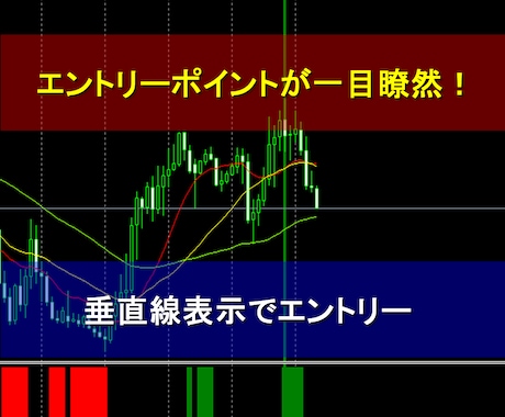 FX初心者に最適なシンプルなインジケータ販売します 赤で買い。緑で売り。難しく考えないで、やることはシンプル！ イメージ1