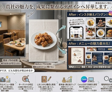 お店のファンを増やす！POPやSNS画像作ります イメージ1