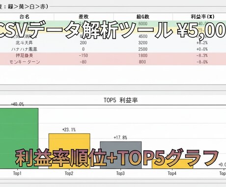 出玉データの利益率をランキング＆グラフ化します 【先着5名】1,000円で受付中 イメージ1
