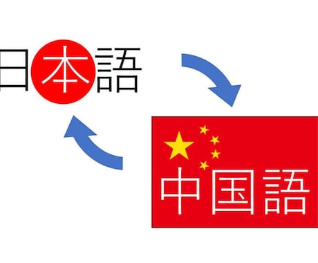 中国語⇆日本語の翻訳をします 中国語⇆日本語格安で翻訳します！ イメージ1