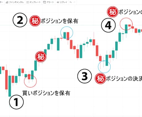 FXの両建ての裏ワザ大公開する手法を提供します 両建てでリスク回避！簡単に知識も経験もスキルも身に付く。 イメージ2