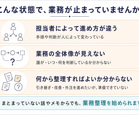 曖昧な業務を整理し業務フロー化します 業務の流れ・課題・未確定事項を見える化 イメージ2