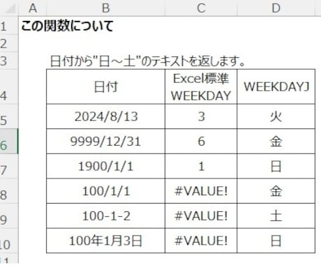 らくらくExcel関数★曜日が簡単に計算できます ★仕事で差を付ける★日付から日本語の曜日を計算できます イメージ2